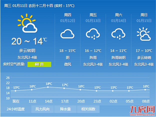 明起厦门将出现2017年第一场正经的雨 预计到14日结束——九房网