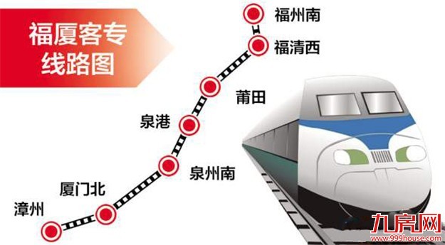 城建|2017年厦门进入地铁时代 金砖、医疗、教育等八大关键词曝出——九房网