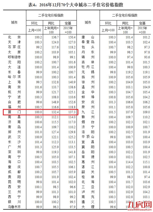 厦门房产,厦门房地产,厦门新房,九房网,厦门房产