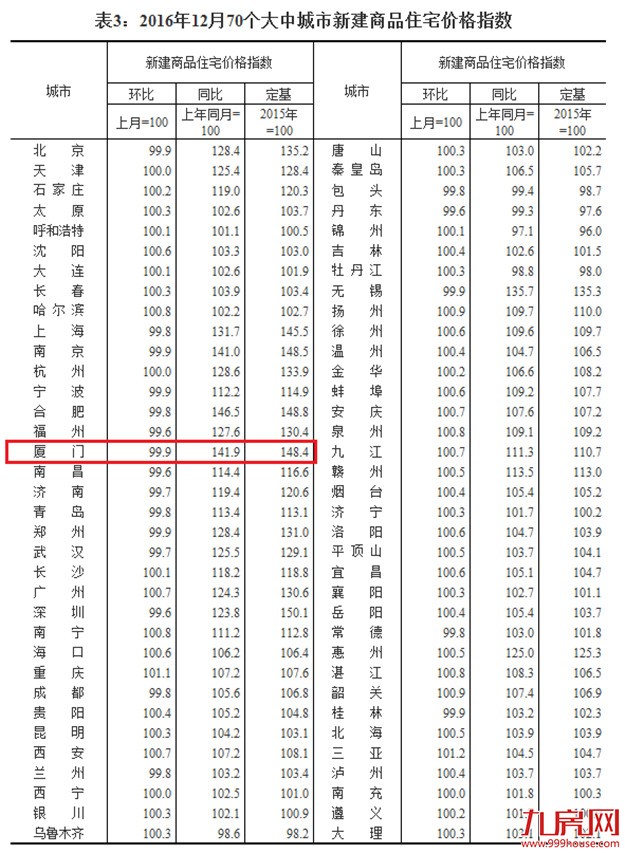 厦门房产,厦门房地产,厦门新房,九房网,厦门房产
