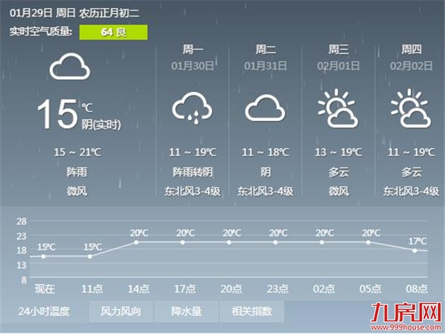 厦门房产,厦门房地产,厦门新房,九房网,厦门房产