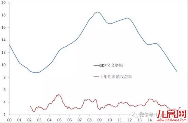 李迅雷：六个维度看未来房价——九房网