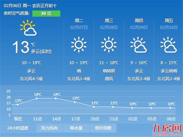 厦门房产,厦门房地产,厦门新房,九房网,厦门房产