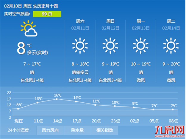 厦门房产,厦门房地产,厦门新房,九房网,厦门房产