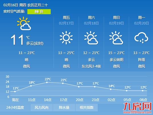 厦门房产,厦门房地产,厦门新房,九房网,厦门房产