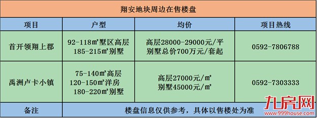 厦门房产,厦门房地产,厦门新房,九房网,厦门房产