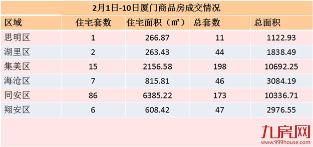 厦门房产,厦门房地产,厦门新房,九房网,厦门房产