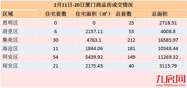 厦门房产,厦门房地产,厦门新房,九房网,厦门房产