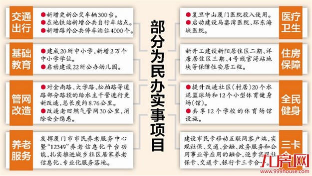 厦门房产,厦门房地产,厦门新房,九房网,厦门房产
