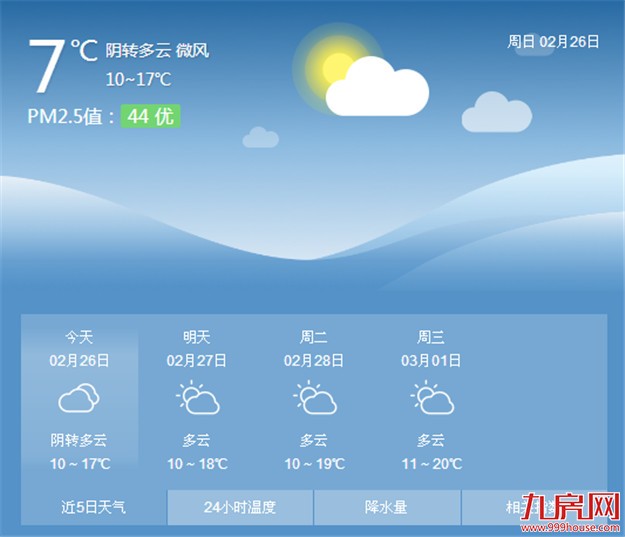 厦门今日低温阴雨天气终结气温回升 明后天天气转为晴好——九房网