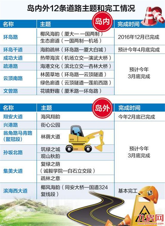 道路绿化景观改造到4月底前陆续完成 市民秋季可赏最美景致——九房网