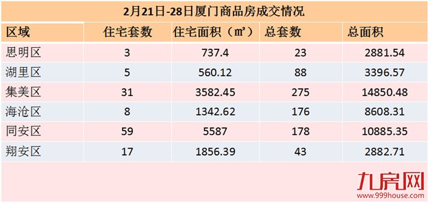 厦门房产,厦门房地产,厦门新房,九房网,厦门房产