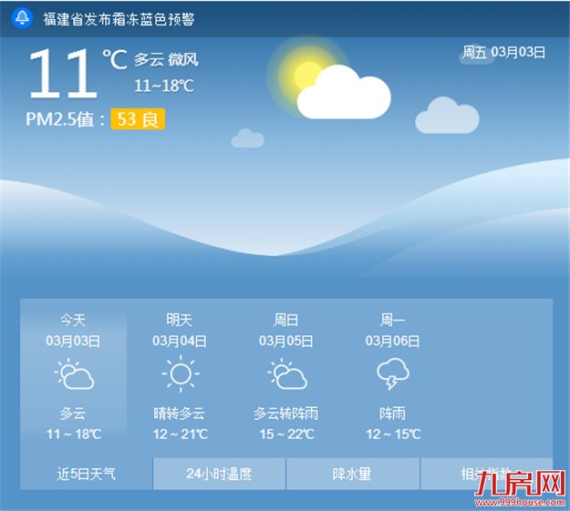 新一股冷空气已经南下 今天清晨岛内最低在8℃左右 ——九房网