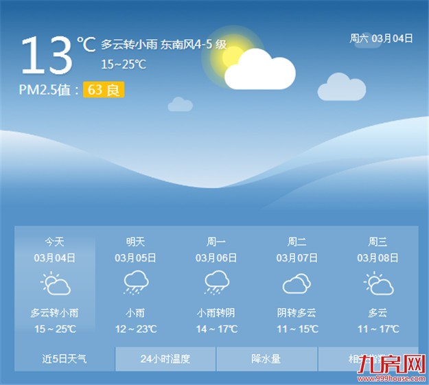 后天冷暖又开战 天气转为阴冷——九房网