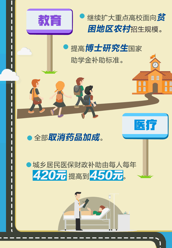 聚焦两会|全国人大会议开幕 一文读懂政府工作报告——九房网