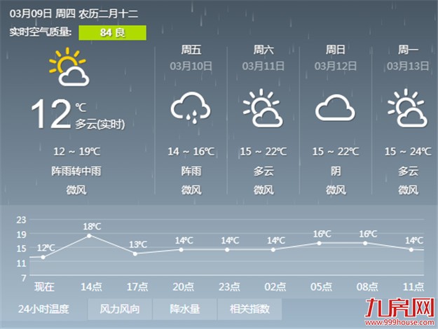 厦门房产,厦门房地产,厦门新房,九房网,厦门房产