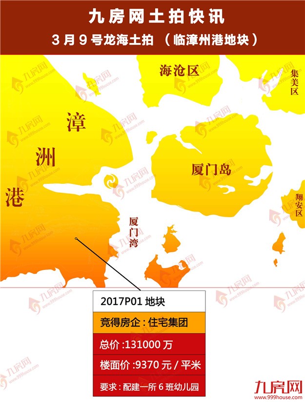 快讯！住宅以13.1亿竞得临漳州港2017P01地块 楼面价9370元/㎡——九房网