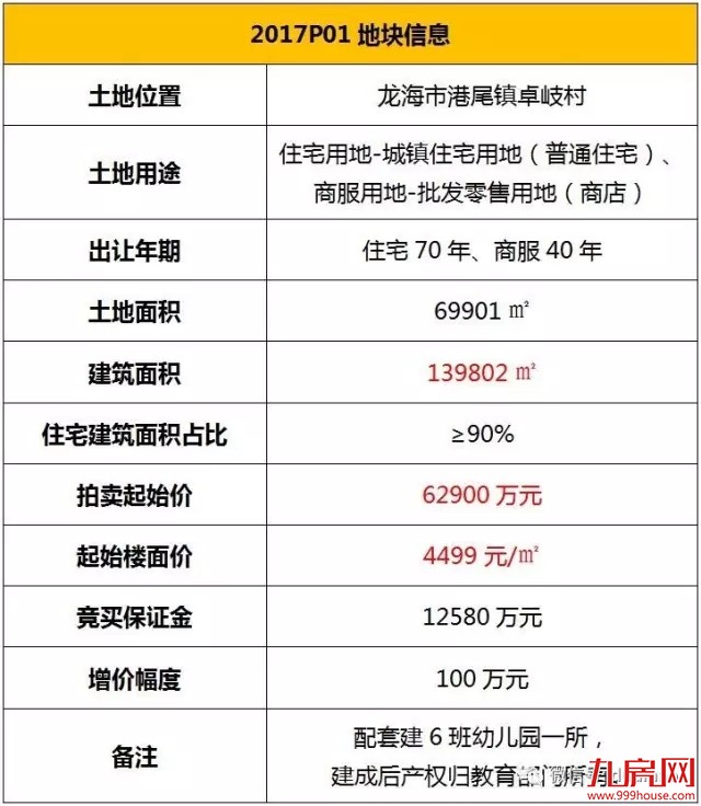 直播|龙海六宗地块连拍,20余家房企争抢临漳州港两地块!——九房网 直播|龙海六宗地块连拍,20余家房企争抢临漳州港两地块!——九房网