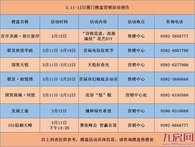 厦门房产,厦门房地产,厦门新房,九房网,厦门房产