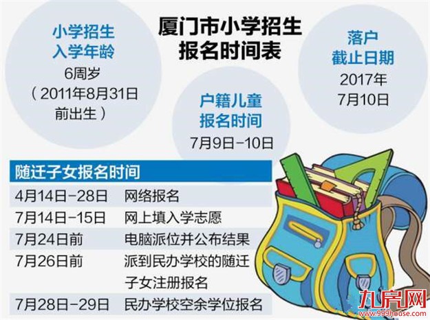 市教育局昨公布今秋小招意见 公办小学实行划片招生——九房网