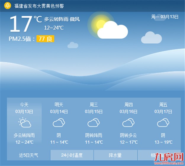 厦门今似初夏明又“入冬”?近期气温起落之大让人难以适应——九房网 厦门今似初夏明又“入冬”?近期气温起落之大让人难以适应——九房网