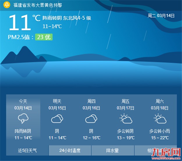 今起厦门气温将“大跳水” 降温幅度或达10℃——九房网