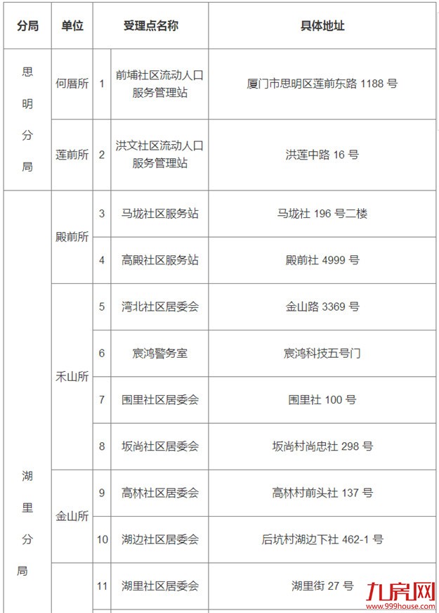 厦门房产,厦门房地产,厦门新房,九房网,厦门房产