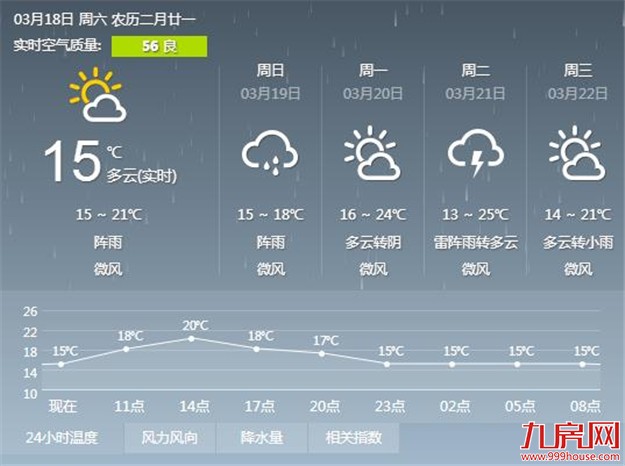 厦门房产,厦门房地产,厦门新房,九房网,厦门房产