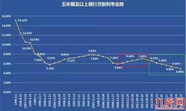 厦门购房者注意,除了限贷限购,还有一个大招正在路上!——九房网 厦门购房者注意,除了限贷限购,还有一个大招正在路上!——九房网