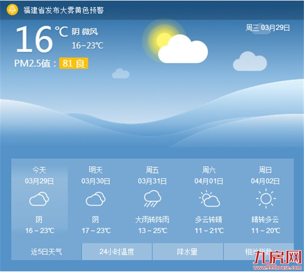 厦门今天有阵雨出行要带伞 气温也有所回落——九房网