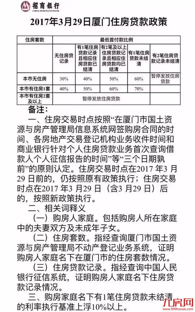 厦门11家银行房贷新政细则——九房网