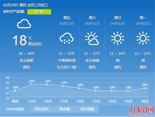 厦门房产,厦门房地产,厦门新房,九房网,厦门房产