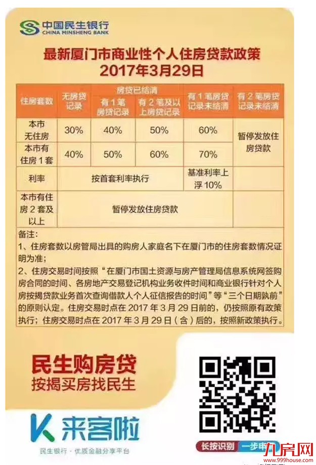 厦门11家银行房贷新政细则——九房网