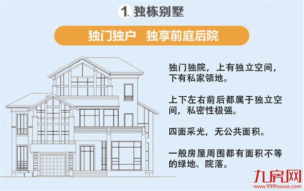 联发·欣悦湾:我们为何不要叠墅——九房网 联发·欣悦湾:我们为何不要叠墅——九房网