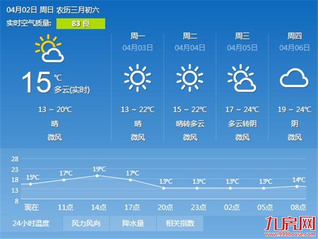 抓紧假期空闲出游吧！ 厦门清明假期都将是晴好天气——九房网