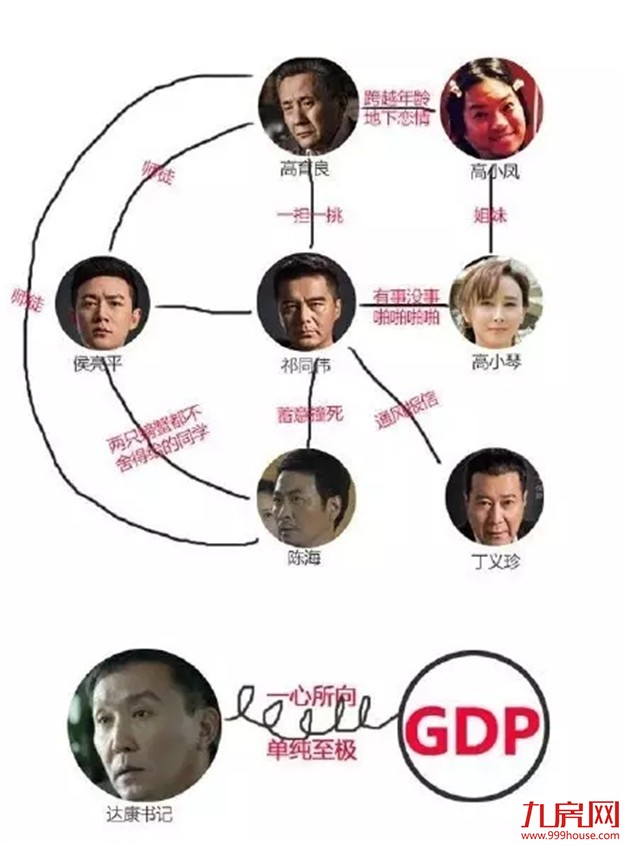 达康书记请好好和漳州炒房客谈一谈 他们最近需要调教一下!——九房网 达康书记请好好和漳州炒房客谈一谈 他们最近需要调教一下!——九房网