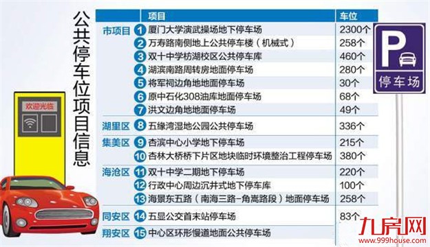 厦门房产,厦门房地产,厦门新房,九房网,厦门房产