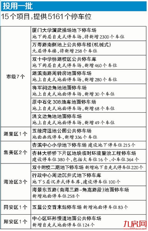 厦门房产,厦门房地产,厦门新房,九房网,厦门房产