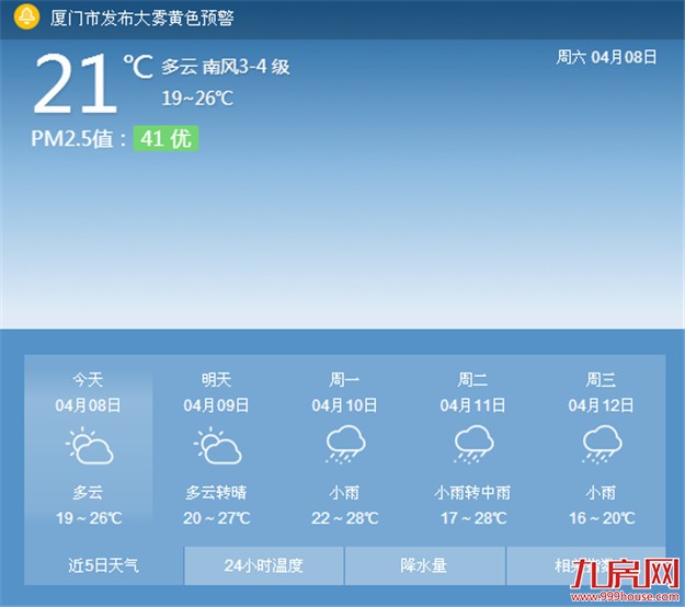 暖湿气流控制下水汽旺盛闷热来袭 明天最高温或破30℃——九房网