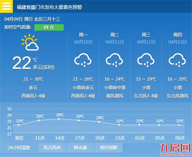 厦门房产,厦门房地产,厦门新房,九房网,厦门房产