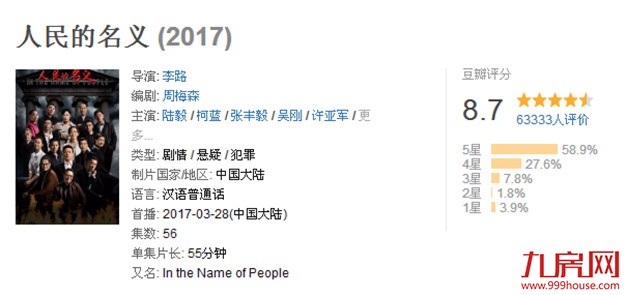 时代中心：被《人民的名义》霸屏后，我也想面“币”思过——九房网