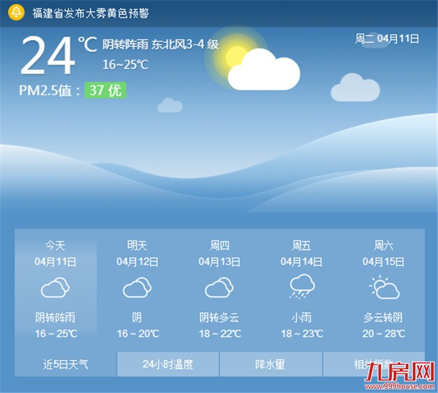 厦门已连续五天超22℃ 提前一个月入夏史上罕见——九房网