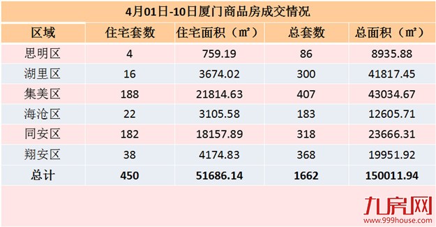 厦门房产,厦门房地产,厦门新房,九房网,厦门房产