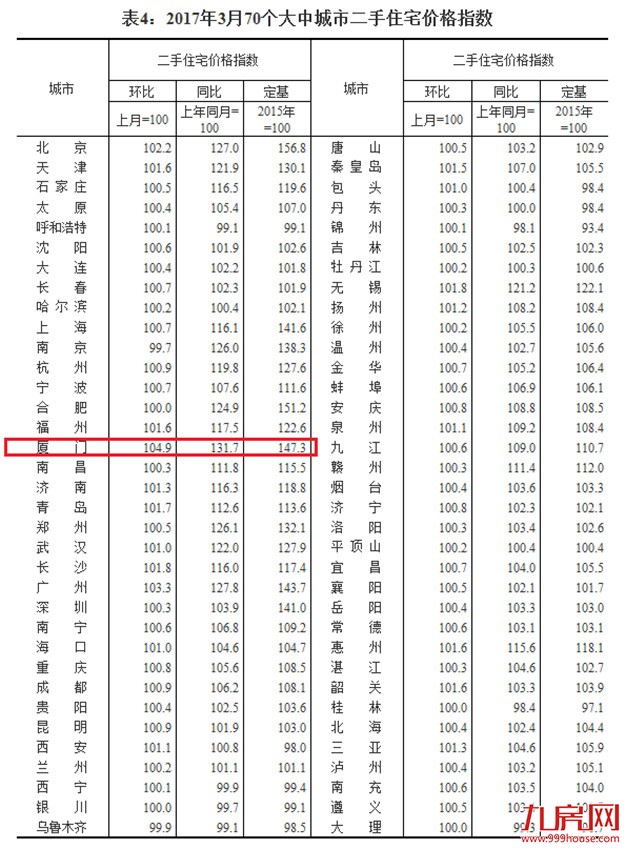 厦门房产,厦门房地产,厦门新房,九房网,厦门房产