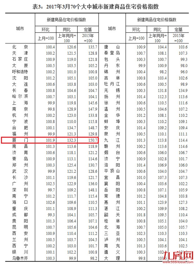 厦门房产,厦门房地产,厦门新房,九房网,厦门房产
