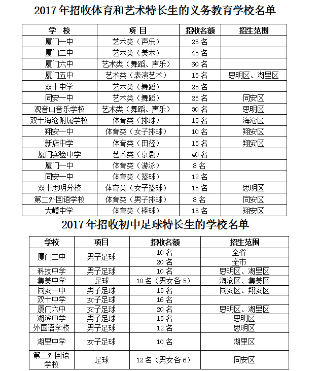 厦门2017年小升初政策发布 岛内划片派位有变化——九房网 厦门2017年小升初政策发布 岛内划片派位有变化——九房网