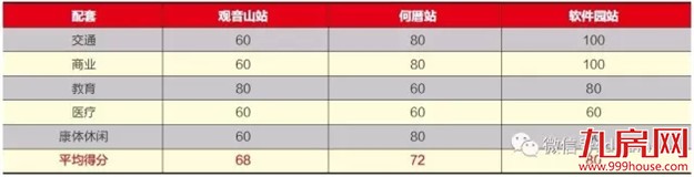 厦门地铁2号线专题：观音山站、何厝站、软件园站房地产价值解读——九房网