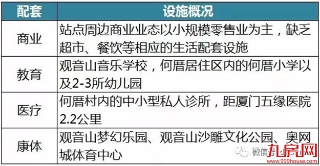 厦门地铁2号线专题：观音山站、何厝站、软件园站房地产价值解读——九房网