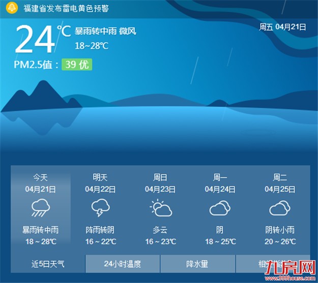 厦今天仍闷热或有雷阵雨 最高气温在30℃左右——九房网