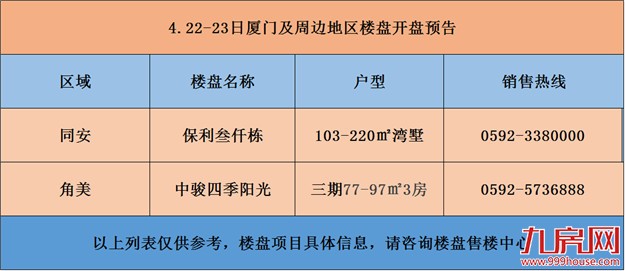 厦门房产,厦门房地产,厦门新房,九房网,厦门房产